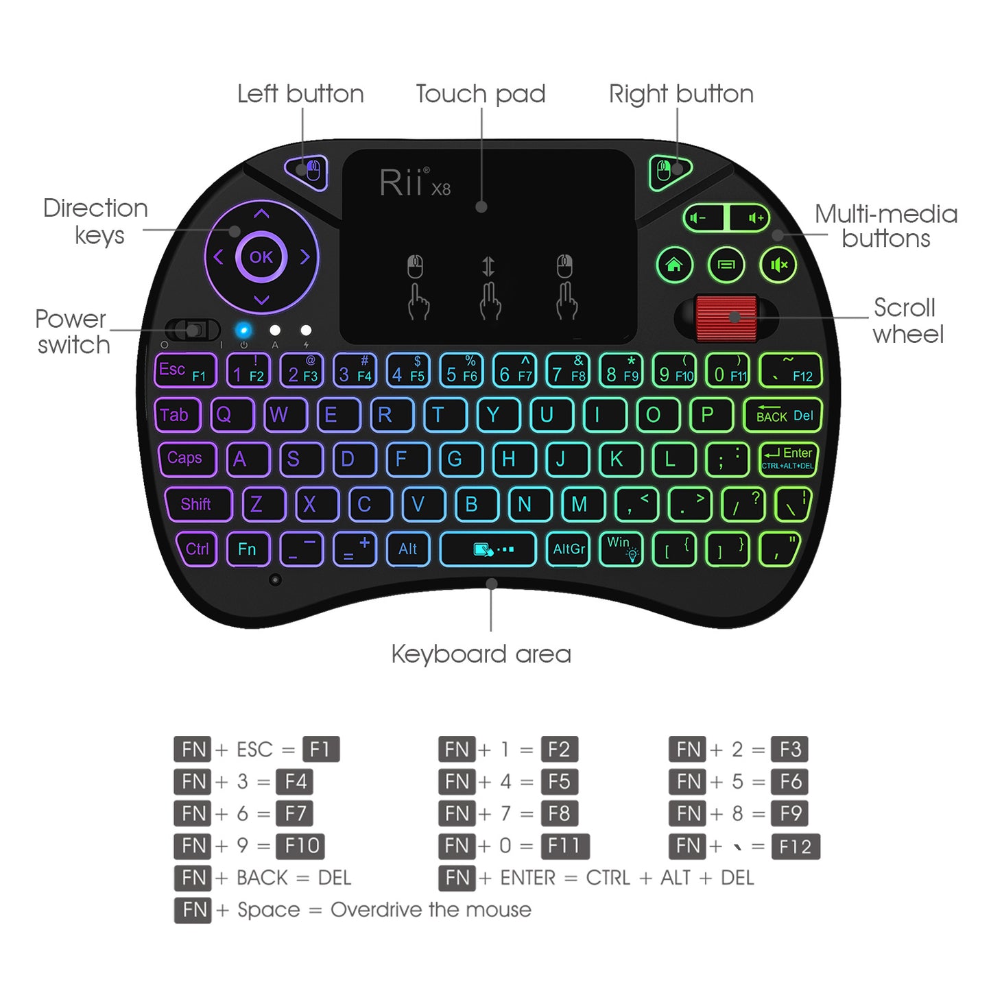 Rii X8 Portable 2.4GHz Mini Wireless Keyboard Controller with Touchpad Mouse Combo,8 Colors RGB Backlit,Rechargeable Li-ion Battery for Google Android TV Box, PS3, PC, Pad,Nvidia Shield